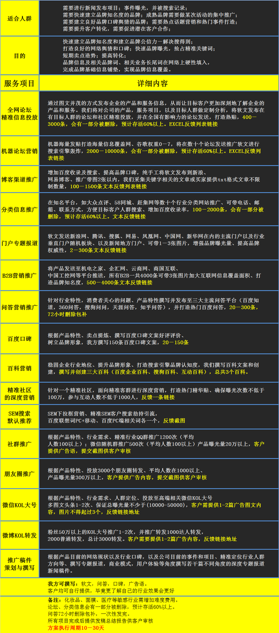 全網整合營銷_品牌推廣傳播_網絡口碑維護(圖2)