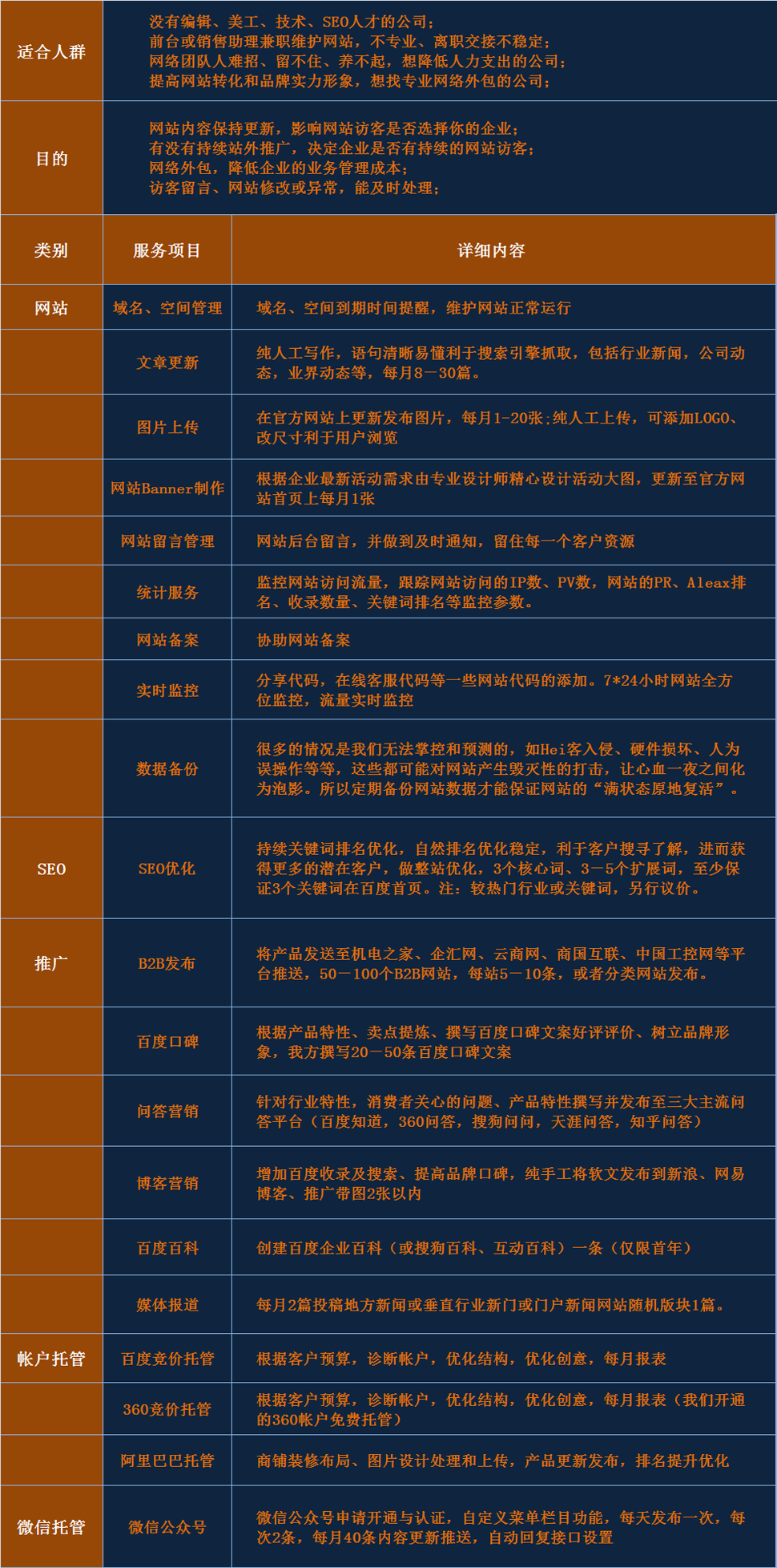 企業網站代運營外包托管維護(圖1)